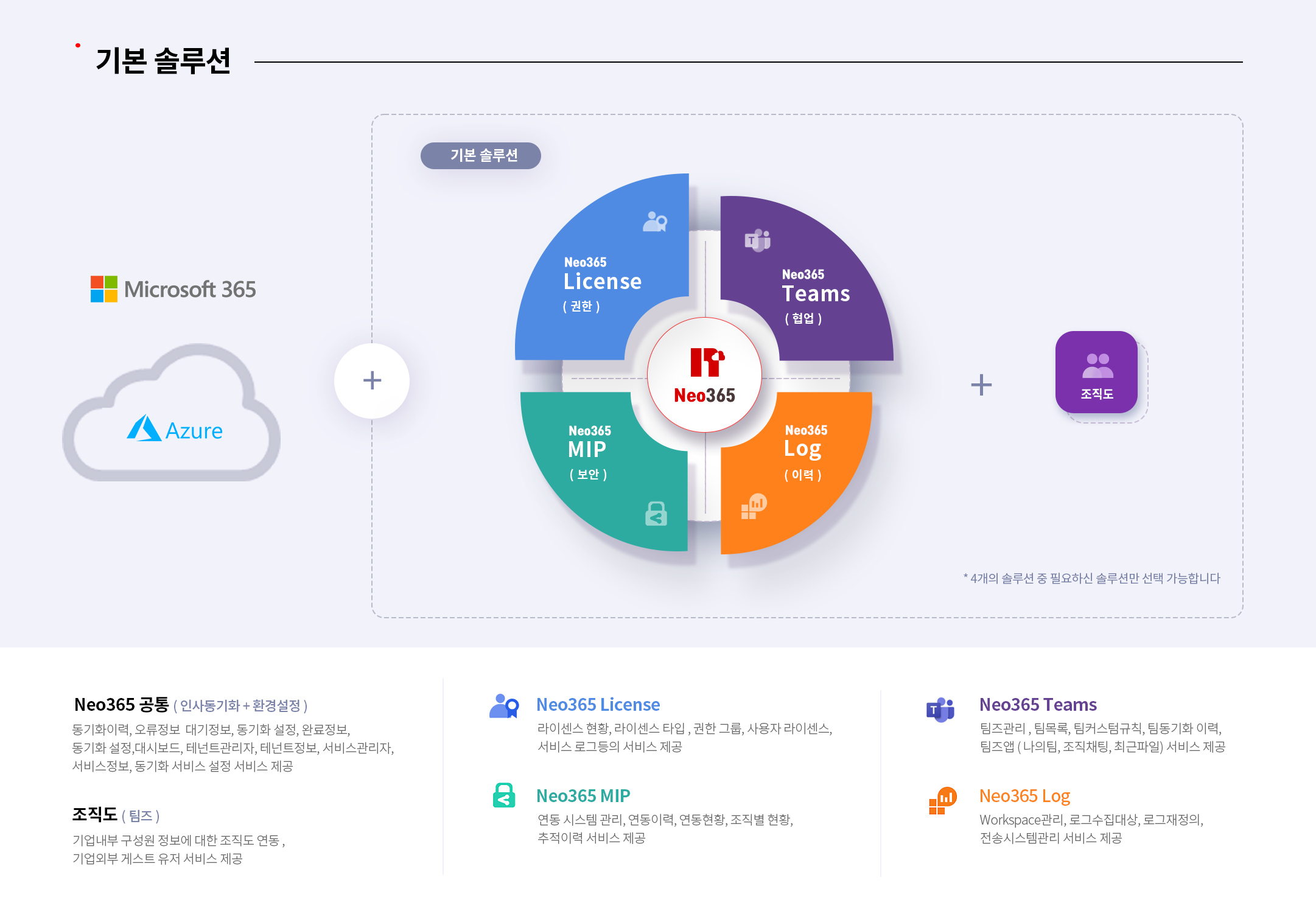 네오플러스 솔루션 Neo365소개